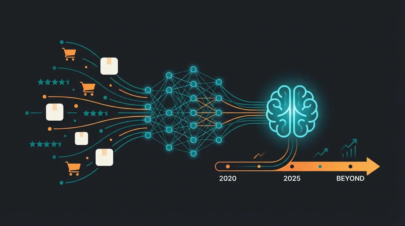 Infografik zur Zukunft von strukturierten Daten und KI im E-Commerce