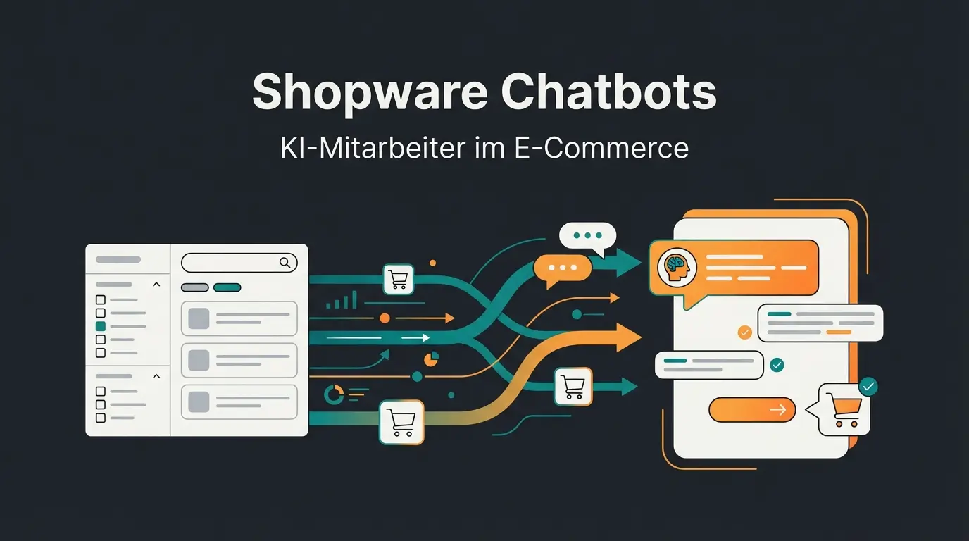 Shopware Rise Edition Dashboard mit KI-gestützter Produktberatung Visualisierung
