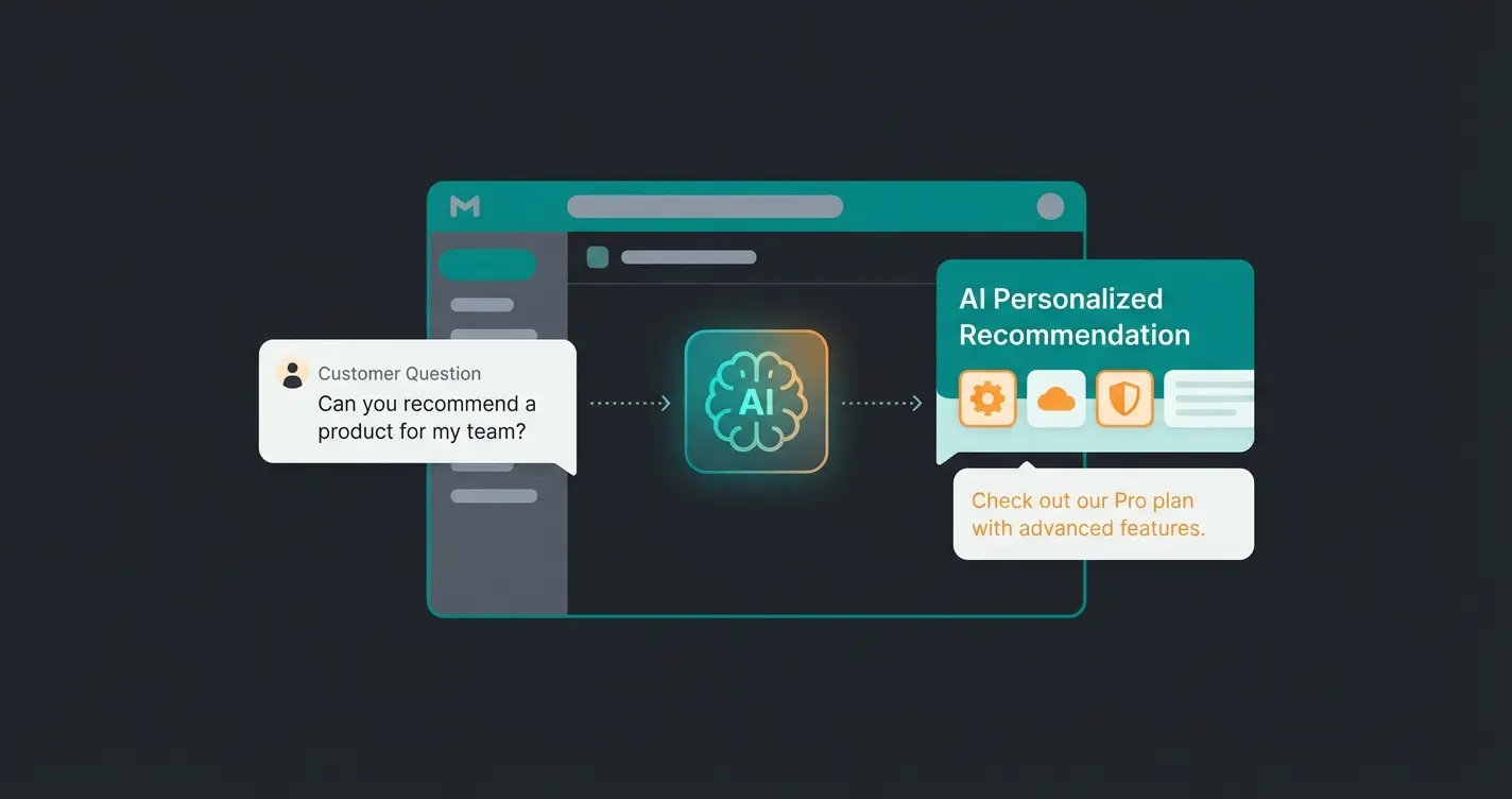 KI-Beratung im E-Mail Marketing Workflow Visualisierung