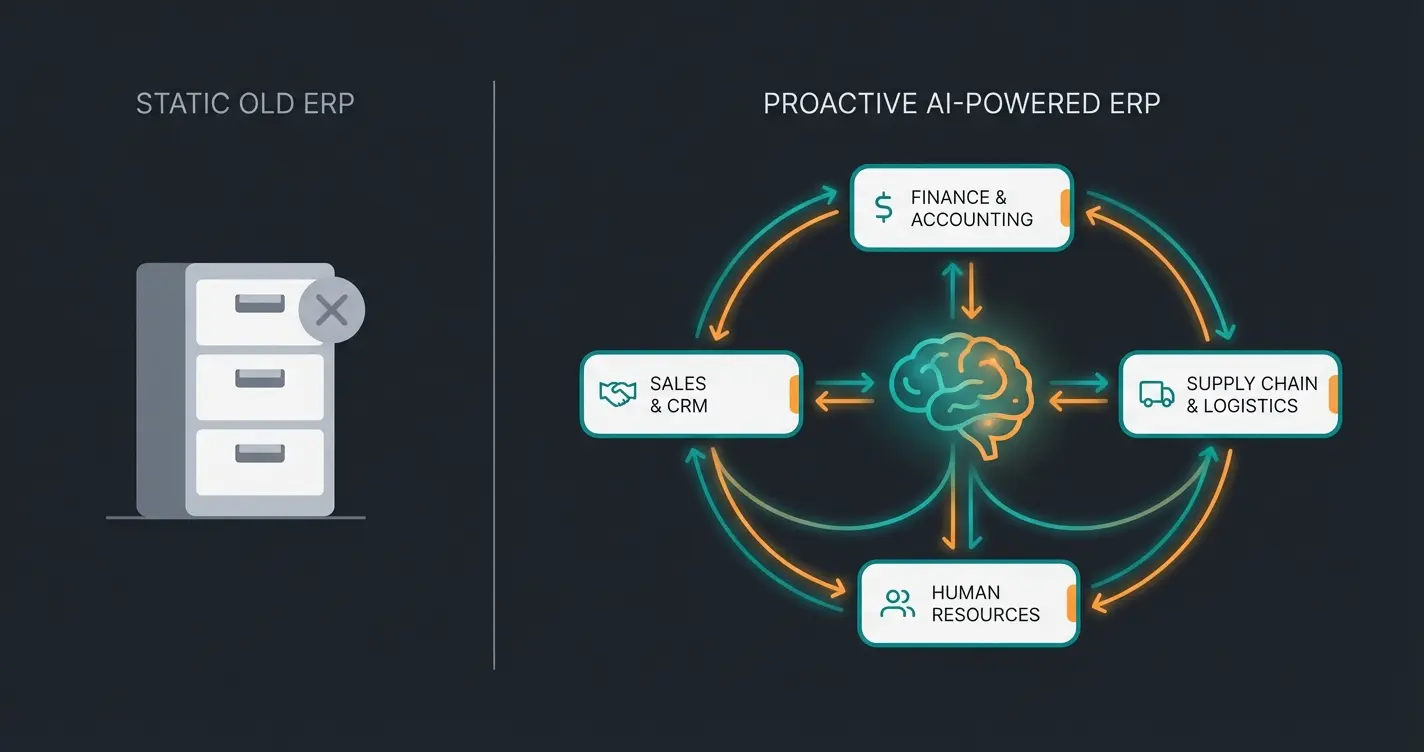 Visual comparison of ERP 1.0 passive database versus ERP 2.0 active AI advisor