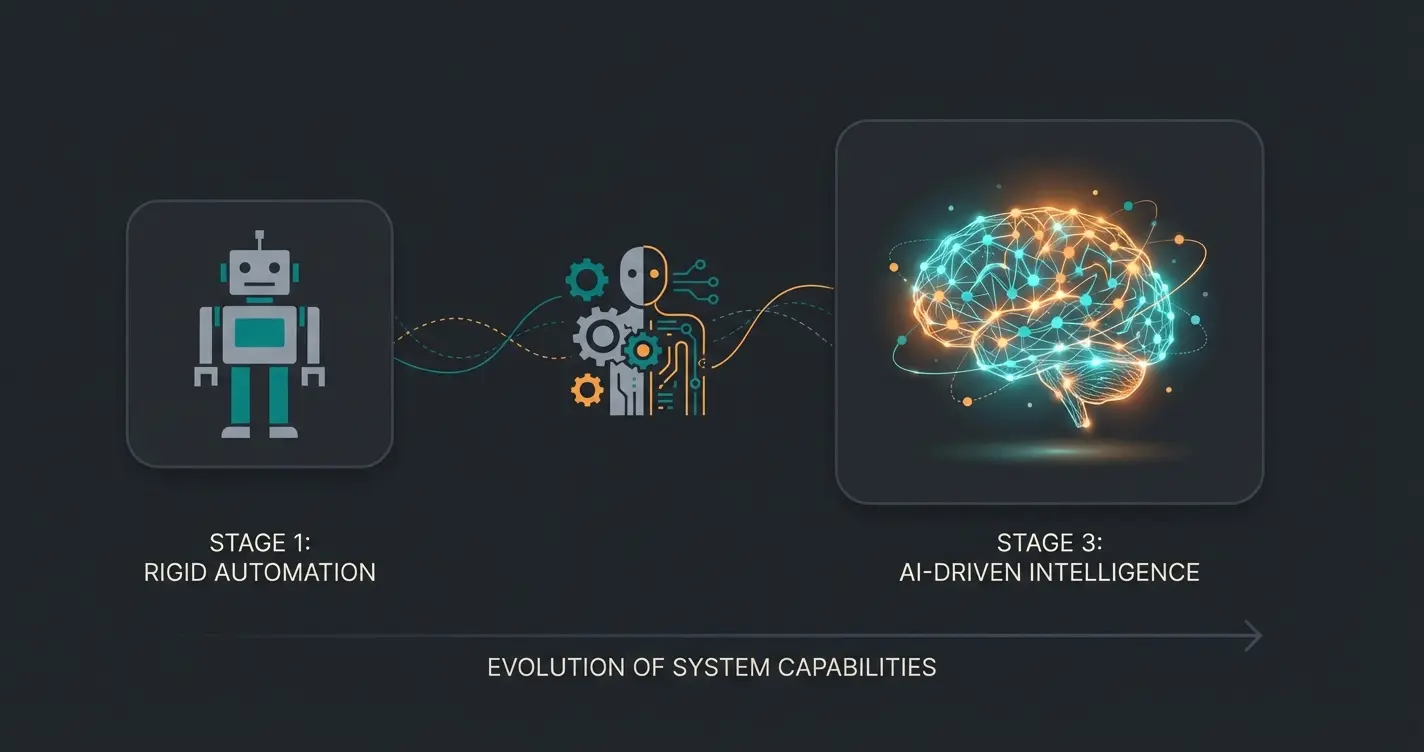 Evolution von einem einfachen Roboter zu einem intelligenten Netzwerk