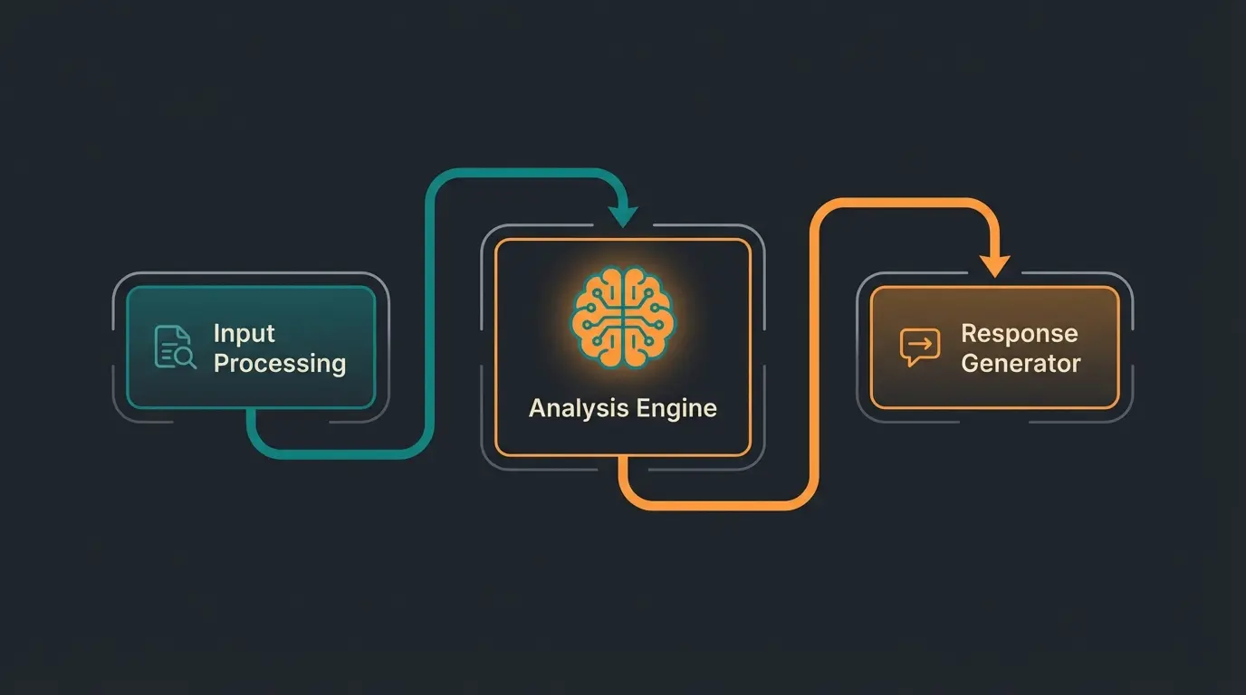 Diagram showing the architecture of an AI customer service system