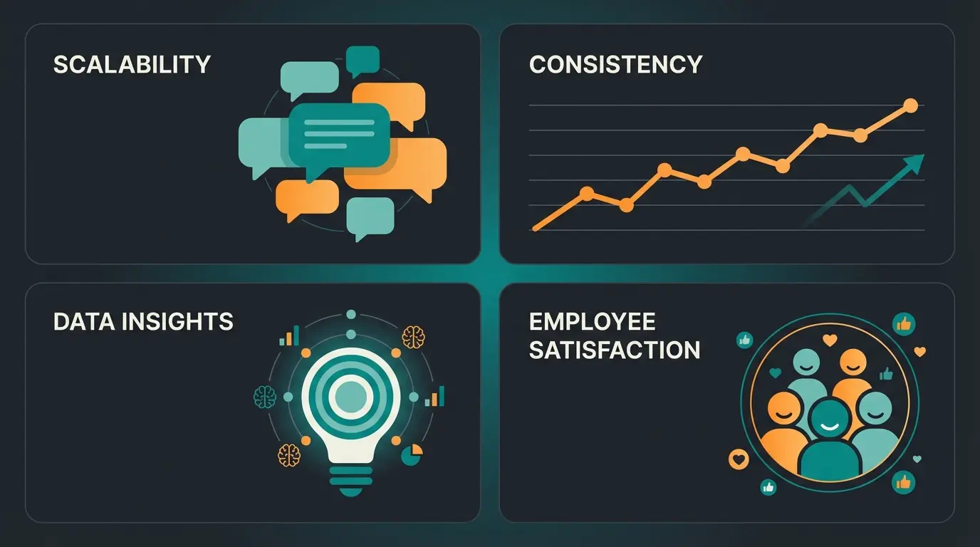 Die vier Hauptvorteile von KI-Mitarbeitern im Überblick