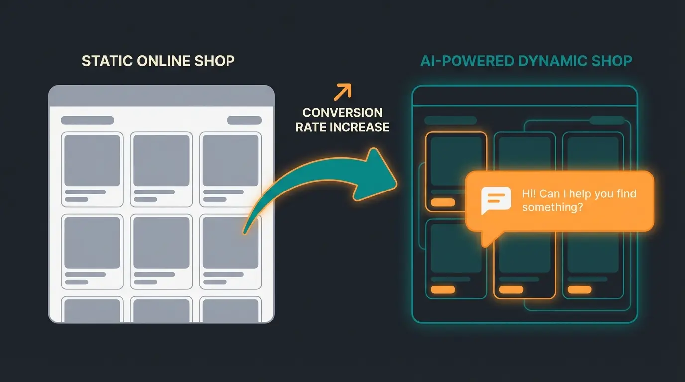 Vergleich traditioneller Online-Shop vs. KI-gestuetzter Shop mit hoeherer Conversion Rate
