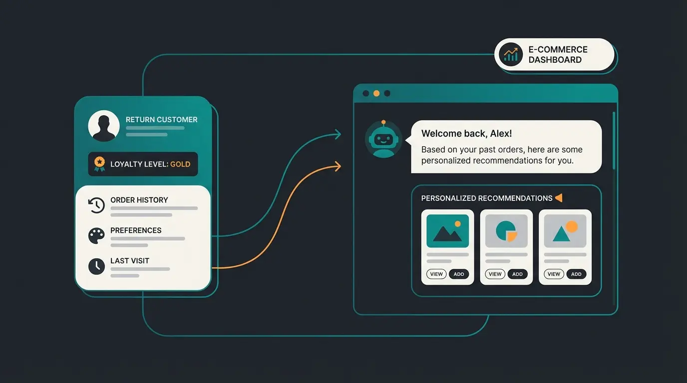 Personalisierte KI-Kundenberatung mit CRM-Integration im Online-Shop