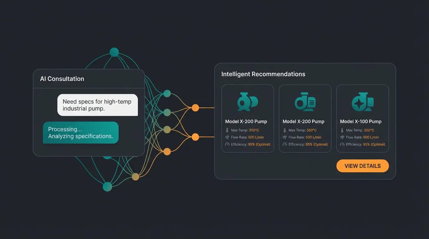 KI-gestützte Produktberatung im B2B Online Shop mit automatisierten Empfehlungen