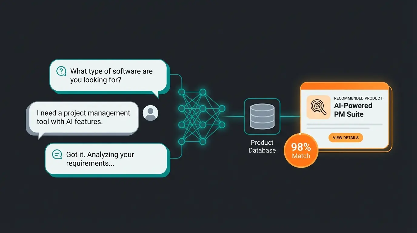 KI-gestützter Produktfinder im Einsatz mit dynamischer Produktempfehlung