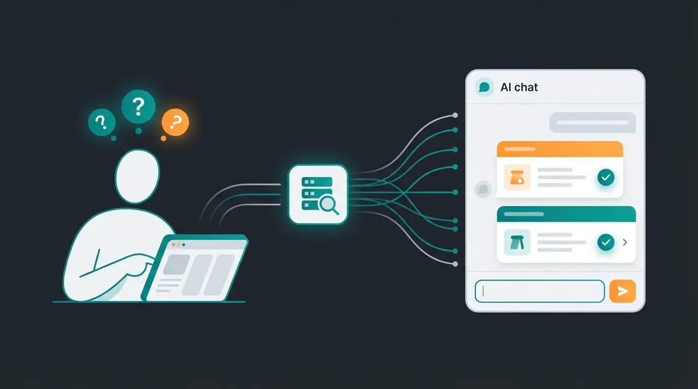 AI product consultation workflow showing customer inquiry flowing through product database to personalized recommendations