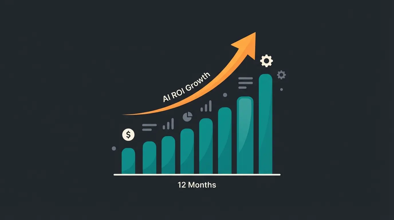 ROI Wachstumsgrafik für KI-Investitionen