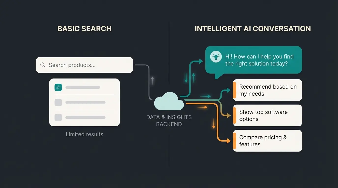 Vergleich Standard-Suche vs KI-Produktberatung im E-Commerce
