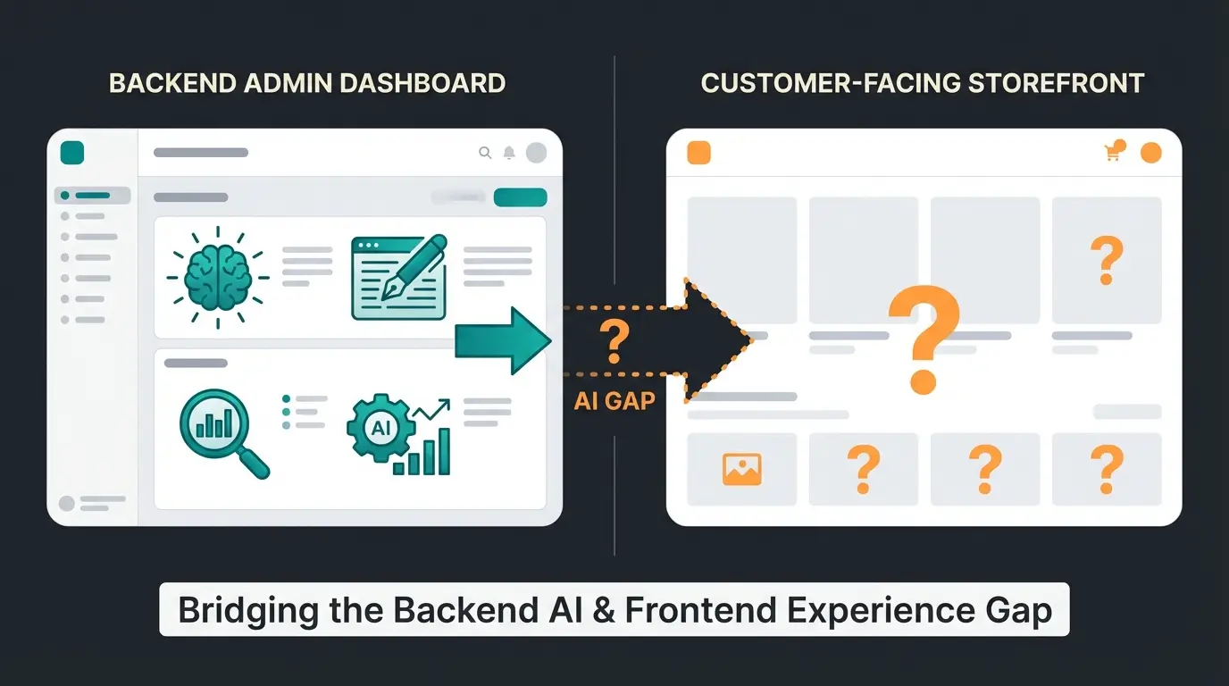 Shopware Rise AI Copilot backend features visualization