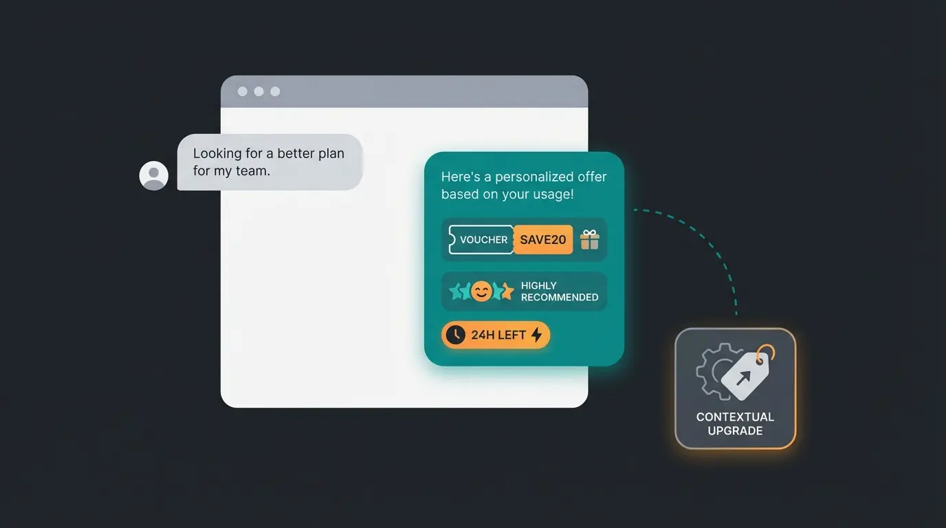 KI-Chatbot bietet personalisierten Gutschein während der Produktberatung an