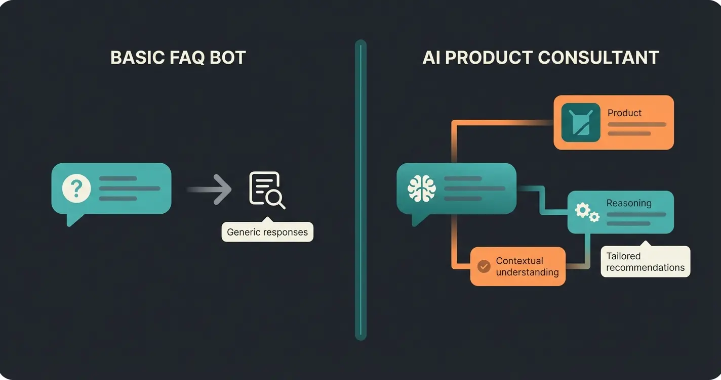 Vergleich zwischen FAQ-Chatbot und KI-Produktberater im E-Commerce