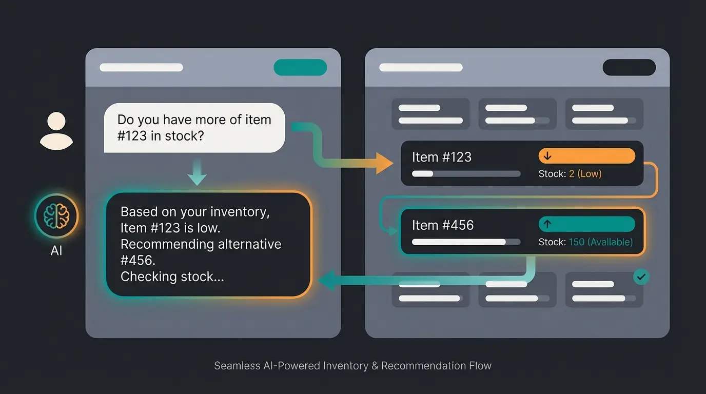 AI consultation interface showing real-time inventory check from Pickware integration