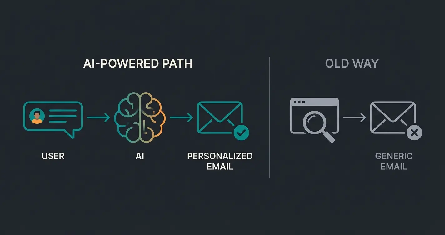 AI consultation email loop visualization