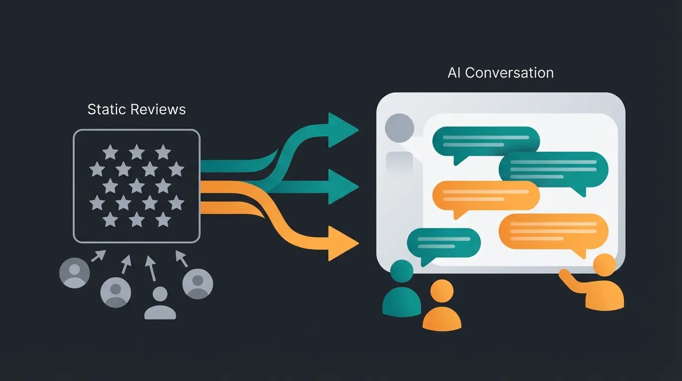 AI consultation workflow transforming passive reviews into active customer engagement