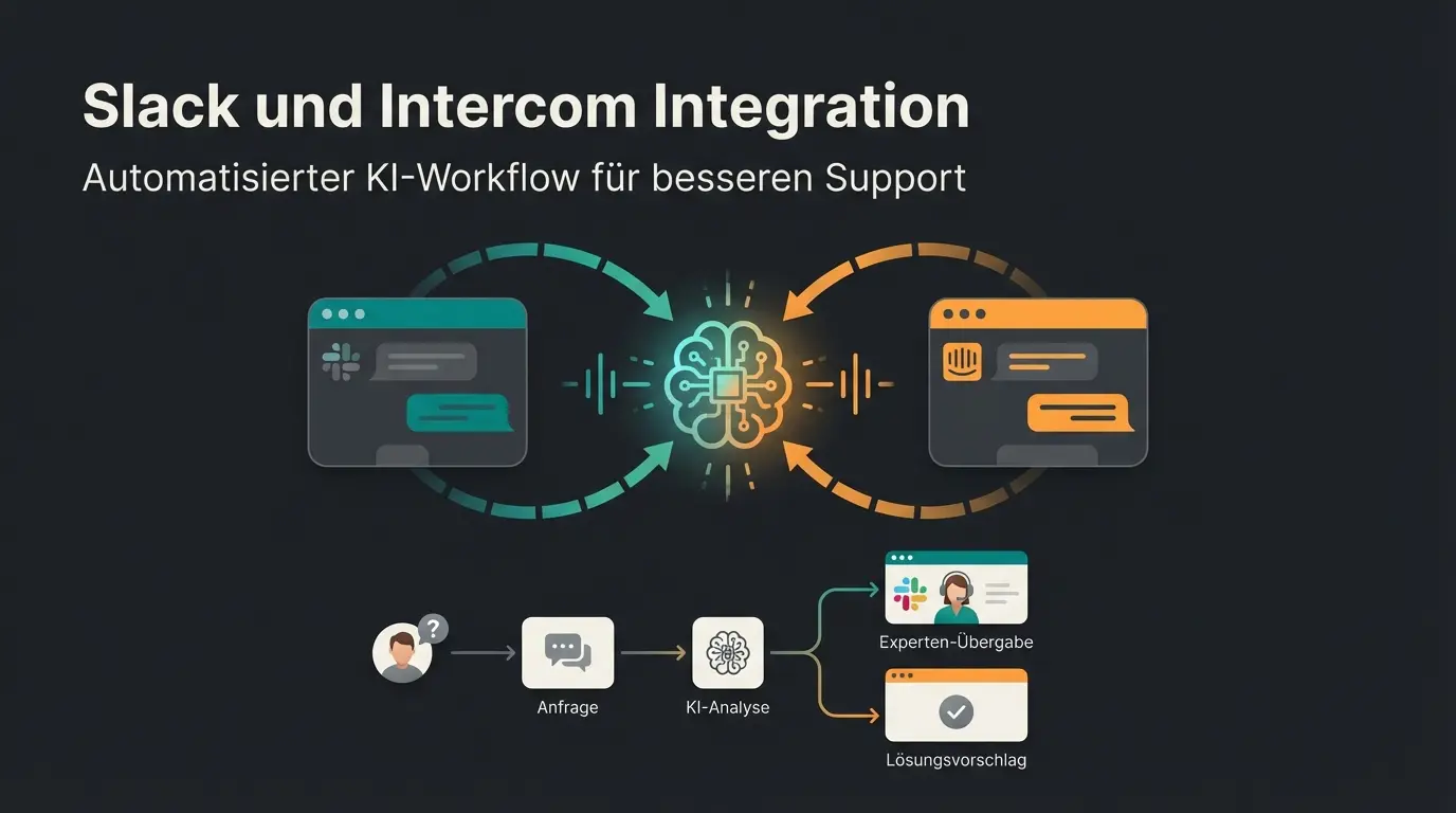 Intercom Slack Integration Workflow mit AI-Produktberatung für B2B SaaS Unternehmen