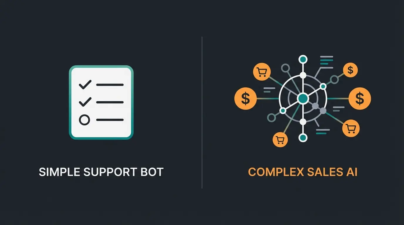 Comparison of a reactive support bot versus a proactive sales AI chatbot