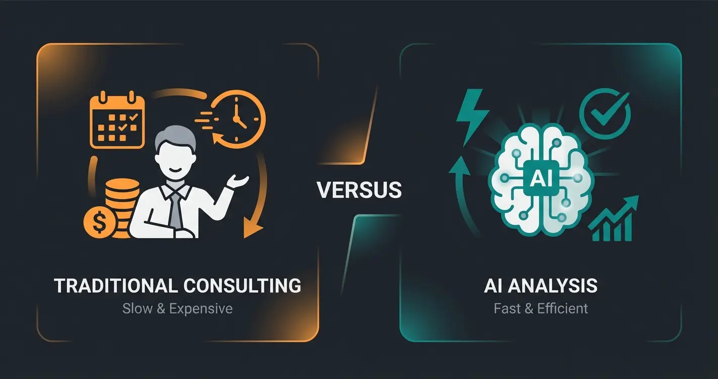 Vergleich zwischen traditioneller ERP-Beratung und AI-gestützter Anforderungsanalyse