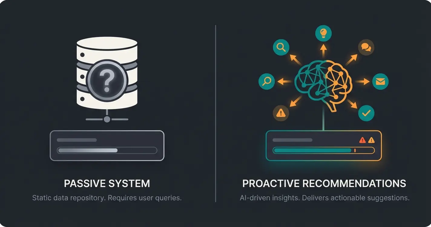 Vergleich zwischen passivem ERP-System und aktivem KI-gestuetztem ERP fuer kleine Unternehmen