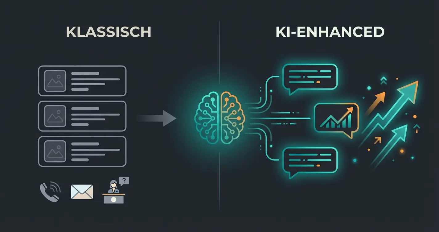Vergleich klassisches Multi-Channel mit statischen Listings versus KI-Enhanced Multi-Channel mit aktiver Beratung