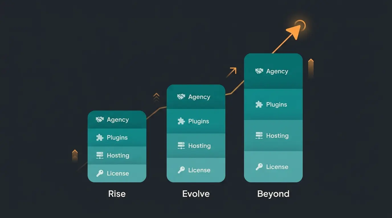 Shopware Enterprise TCO Vergleich: Rise, Evolve und Beyond Kostenaufschlüsselung mit Lizenz, Hosting, Plugins und Agenturkosten