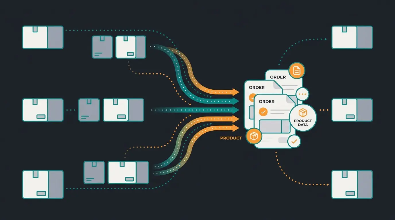 Shopware Warenwirtschaft Dashboard mit Datenflüssen zwischen Lager, Bestellungen und Produktdaten