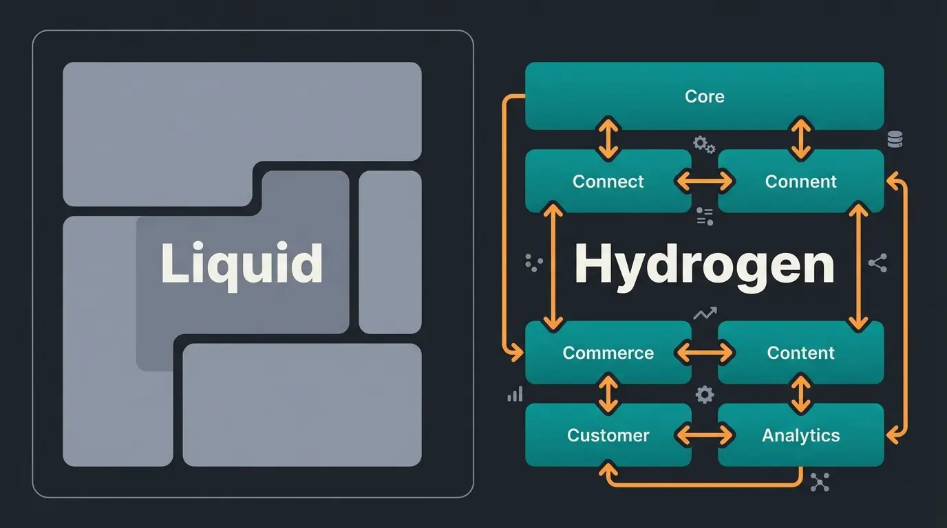 Vergleich der Architektur von Shopify Liquid (monolithisch) und Shopify Hydrogen (Headless mit getrenntem Frontend und Backend)