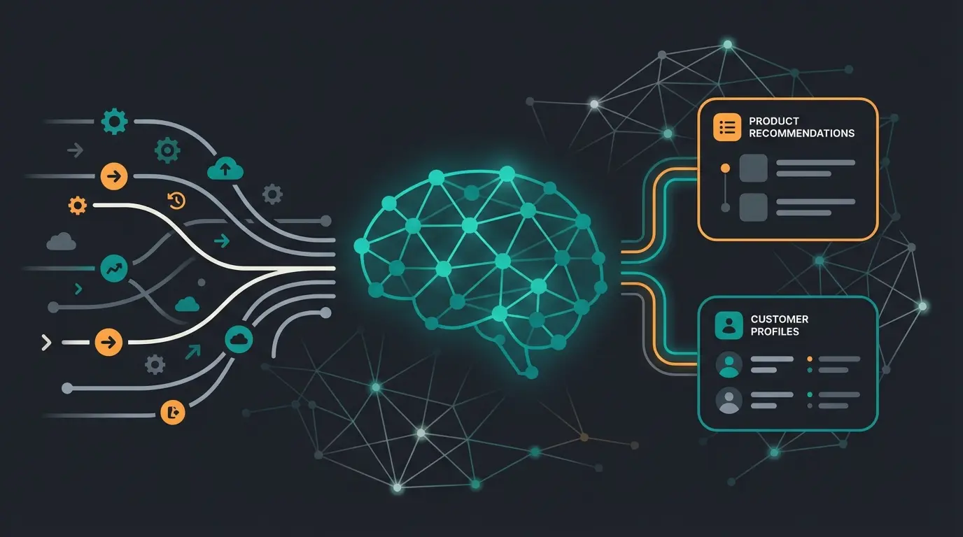 Machine Learning Prozess für KI Cross-Selling