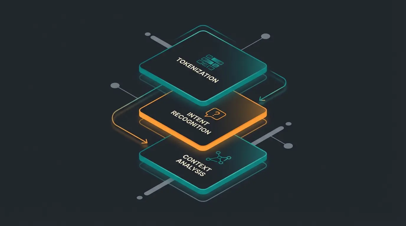 Visualization of Natural Language Processing layers