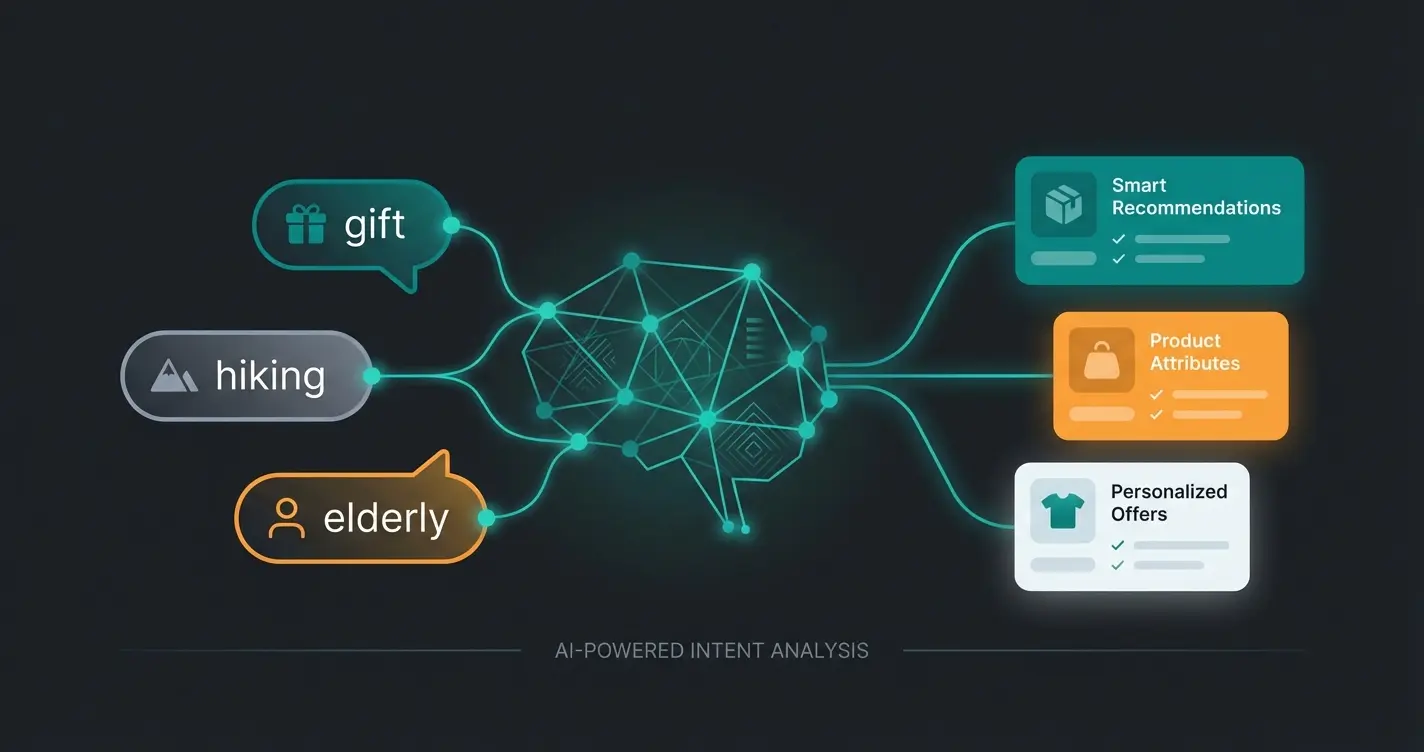 KI-Kaufberater versteht natürliche Sprache und gibt personalisierte Empfehlungen