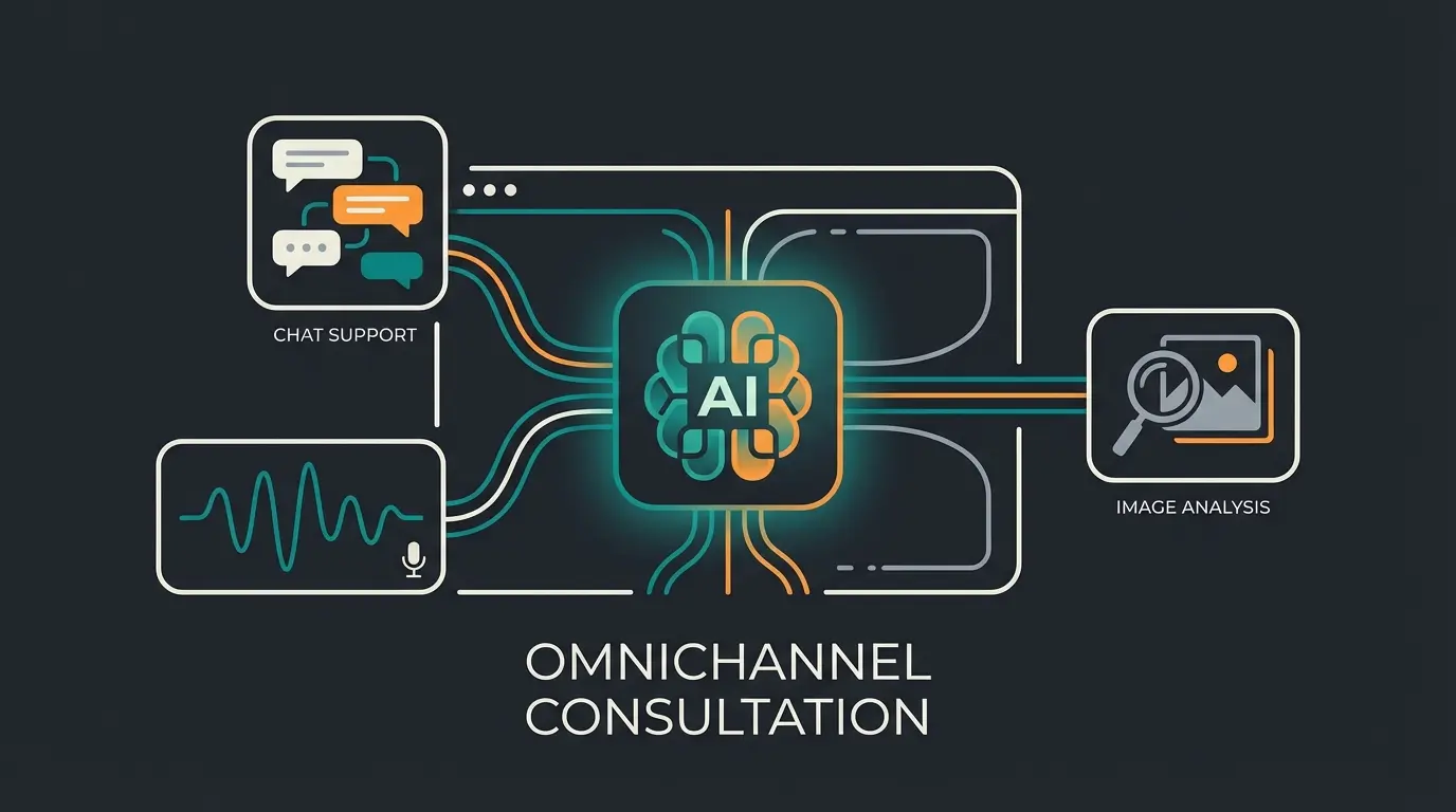 Future of AI consultation showing multi-modal interaction channels