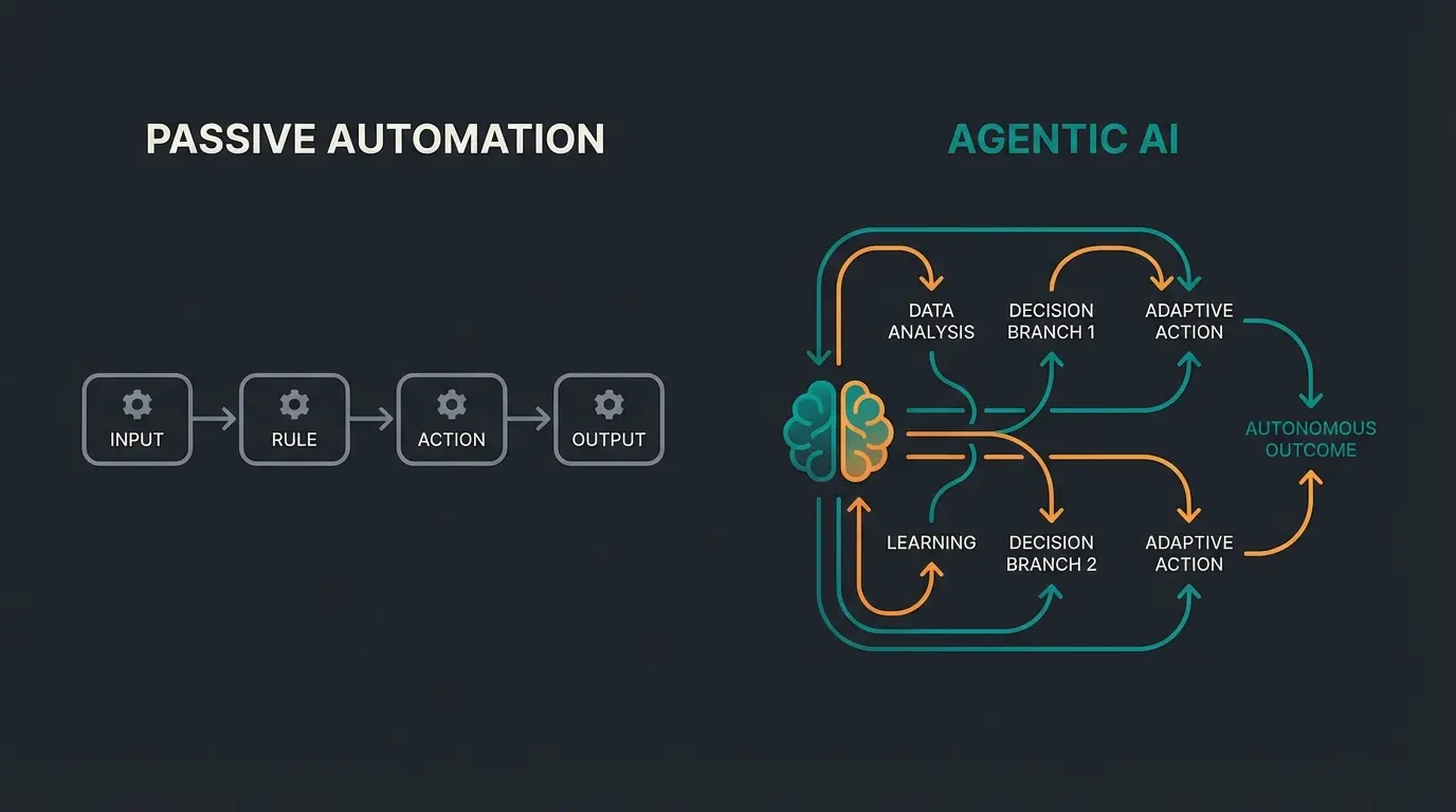 Agentic AI im Vergleich zu traditioneller Automatisierung in der Auftragsabwicklung
