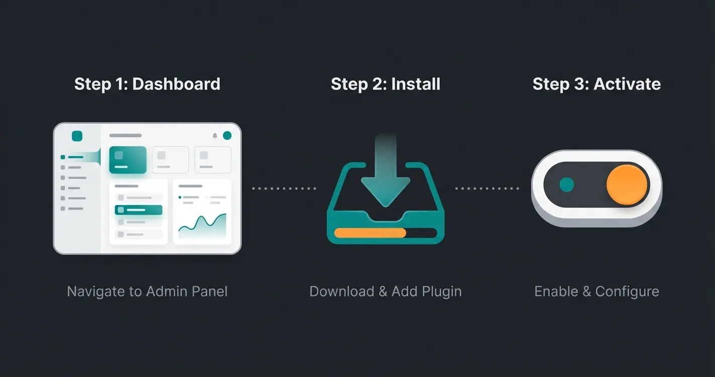 Shopware Plugin Installation in drei Schritten: Suchen, Installieren, Aktivieren