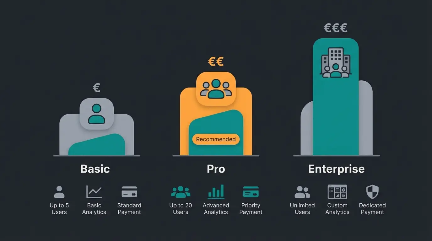 Shopify Preisvergleich 2026: Basic, Shopify und Advanced Tarife mit realen Gesamtkosten