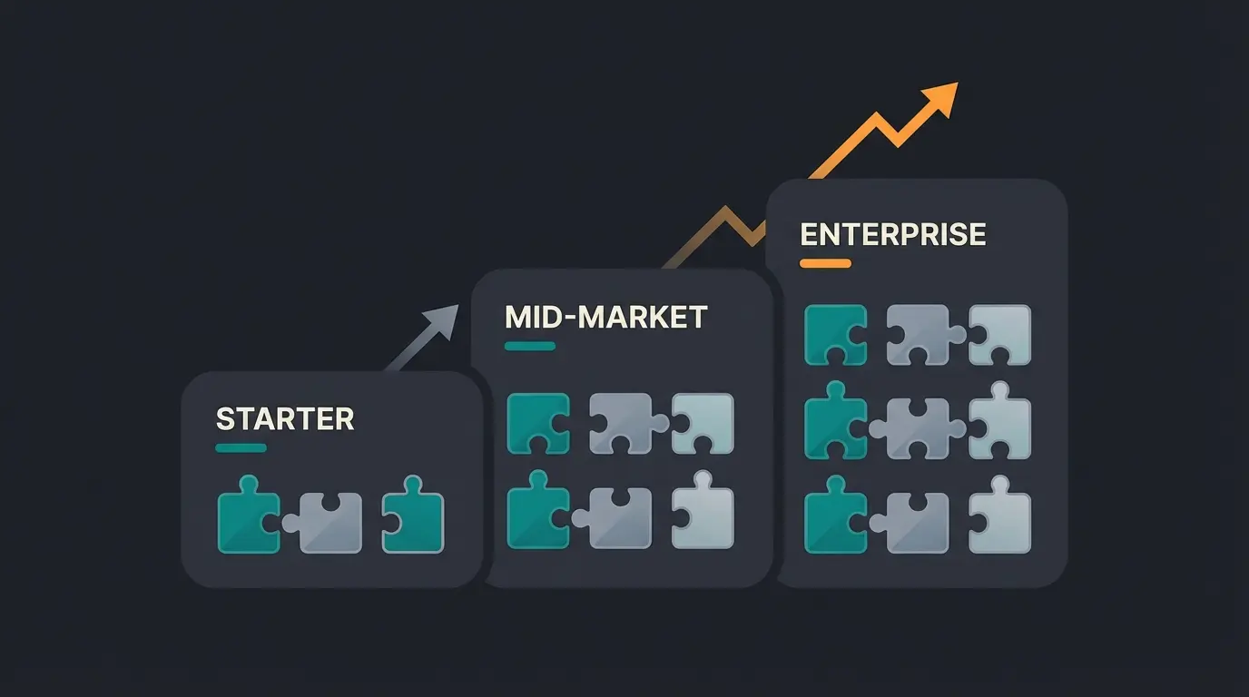 Three Shopware 6 plugin stacks for starter, mid-market, and enterprise shops by size