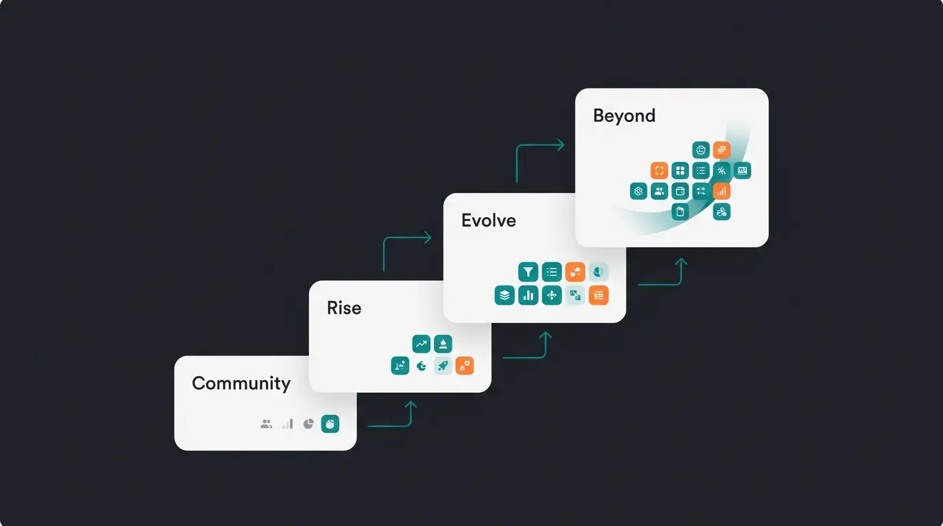 Shopware edition tiers from Community to Beyond showing increasing feature levels and pricing