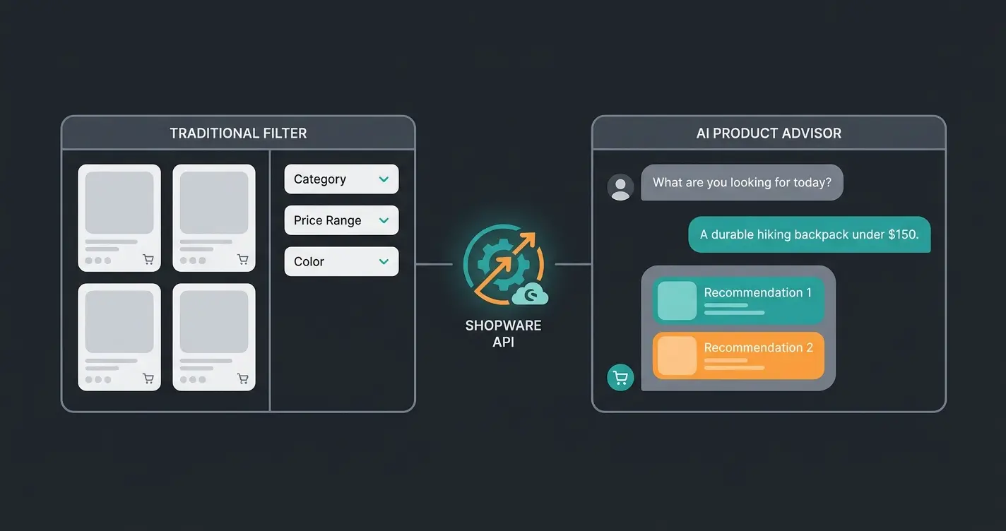 KI-Produktberatung im Shopware Shop: vom statischen Filter zum intelligenten Beratungsgespräch