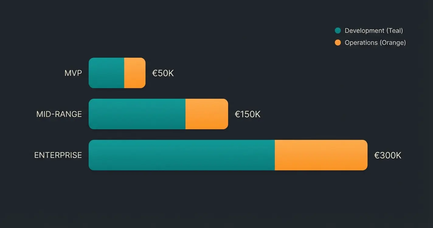 Shopware Agentur Kosten Übersicht: Projektkosten von MVP bis Enterprise