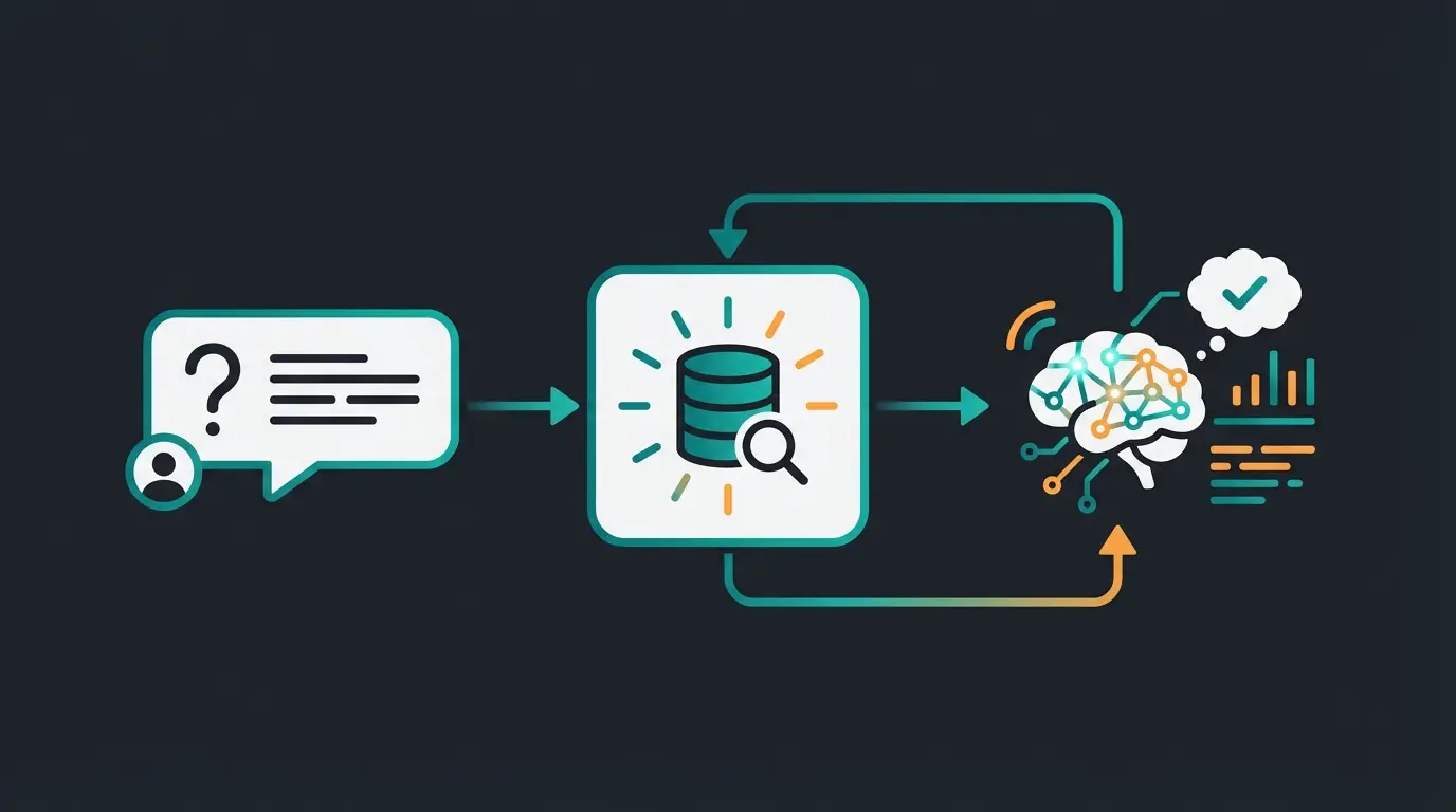 RAG-Technologie: So funktioniert Retrieval Augmented Generation für Chatbots