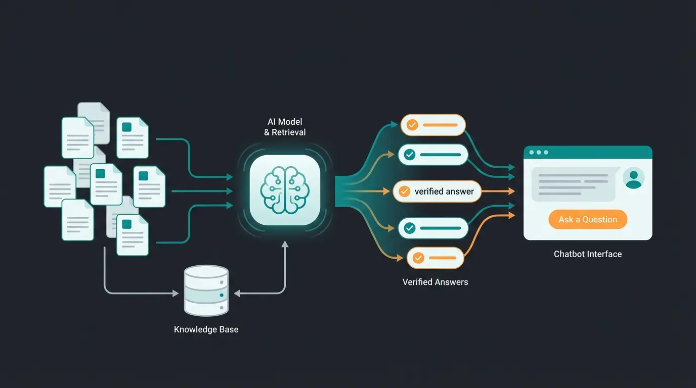 Visualisierung der RAG-Technologie für präzise KI-Produktberatung