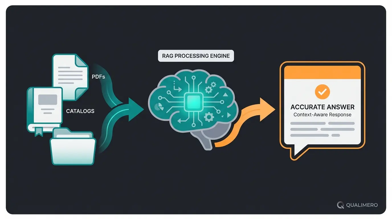 RAG-Technologie erklärt: KI greift auf Unternehmenswissen zu