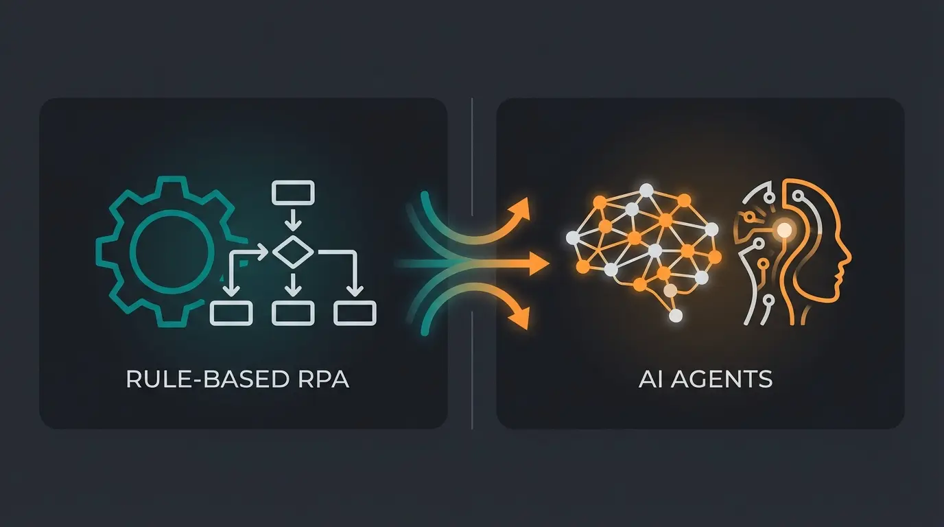 Comparison diagram showing rule-based RPA versus intelligent AI automation capabilities