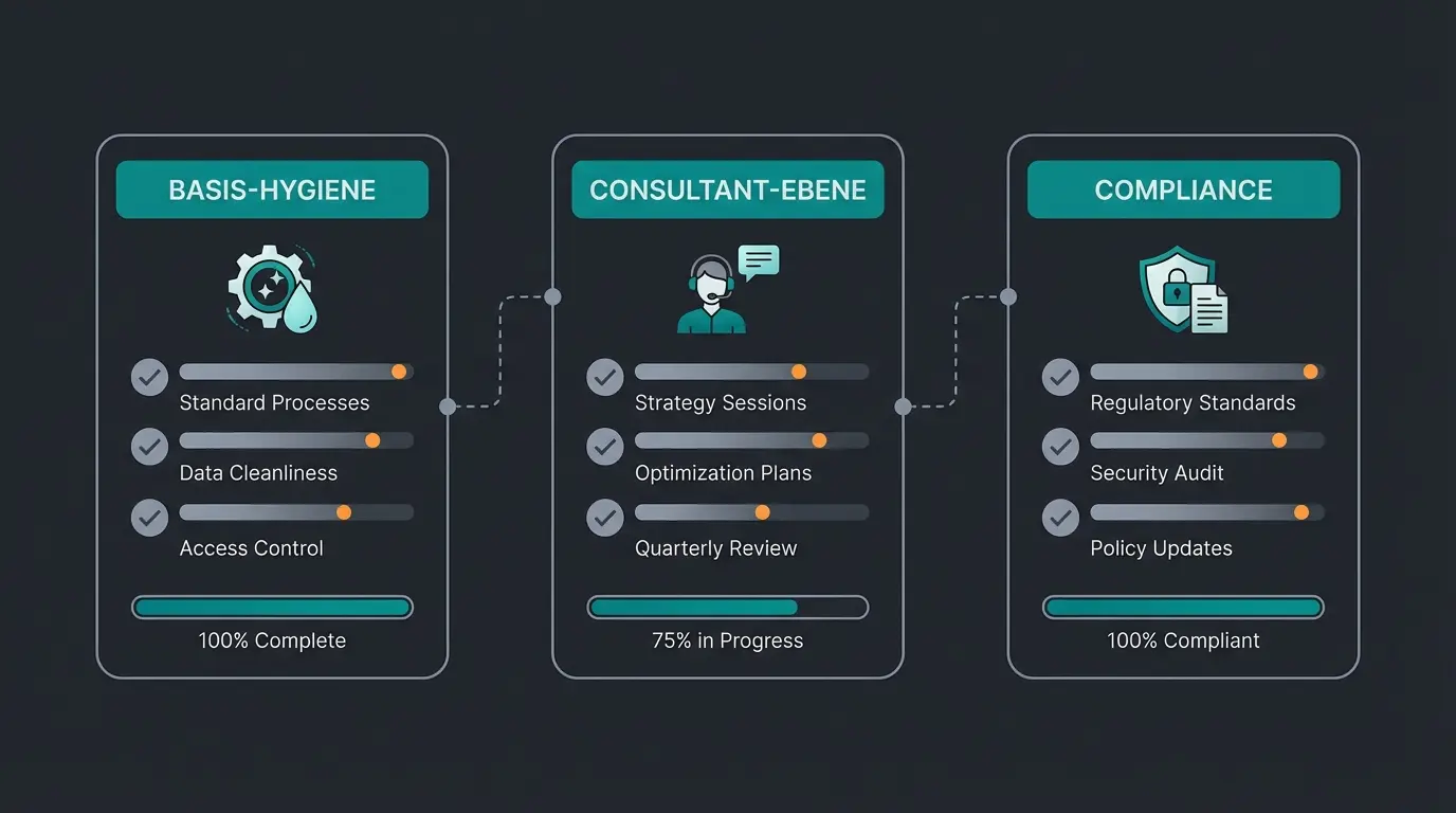 Checkliste für modernen IT Helpdesk mit drei Säulen visualisiert