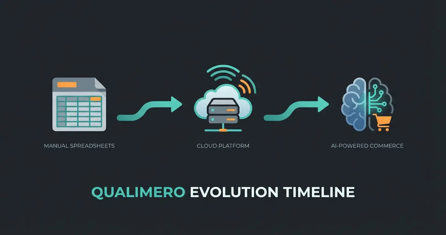 Evolution of inventory management from spreadsheets to AI-powered systems