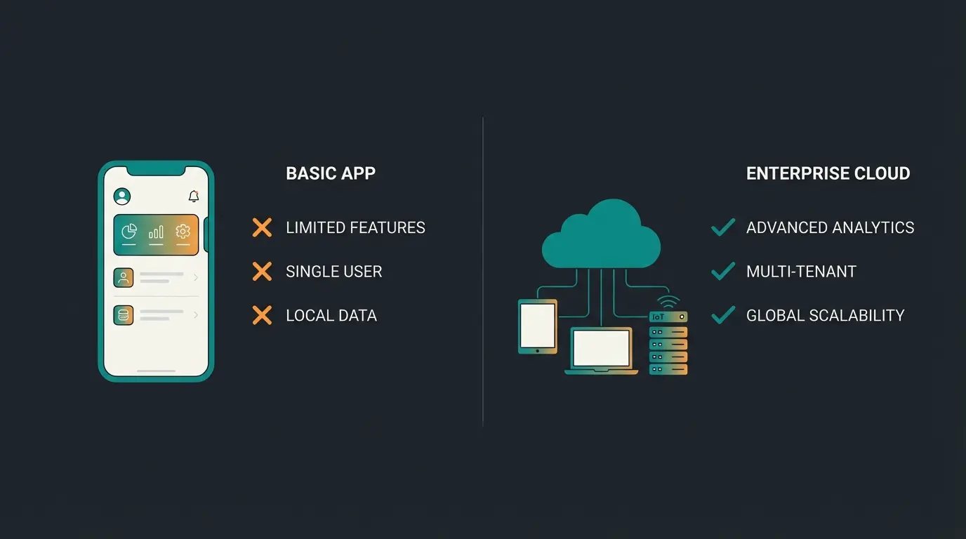Vergleich WhatsApp Business App und API für Unternehmen