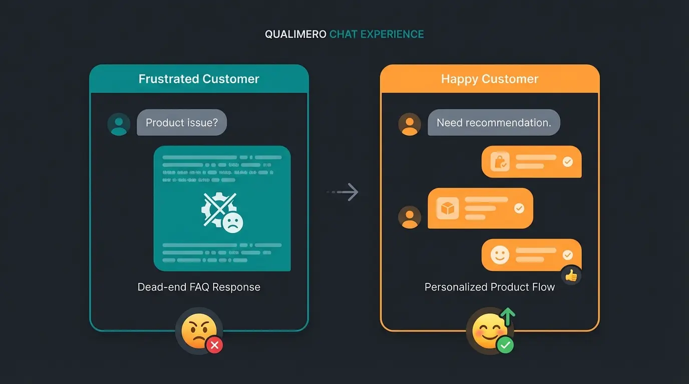 Vergleich: FAQ-Bot vs. KI-Produktberater im Kundengespräch