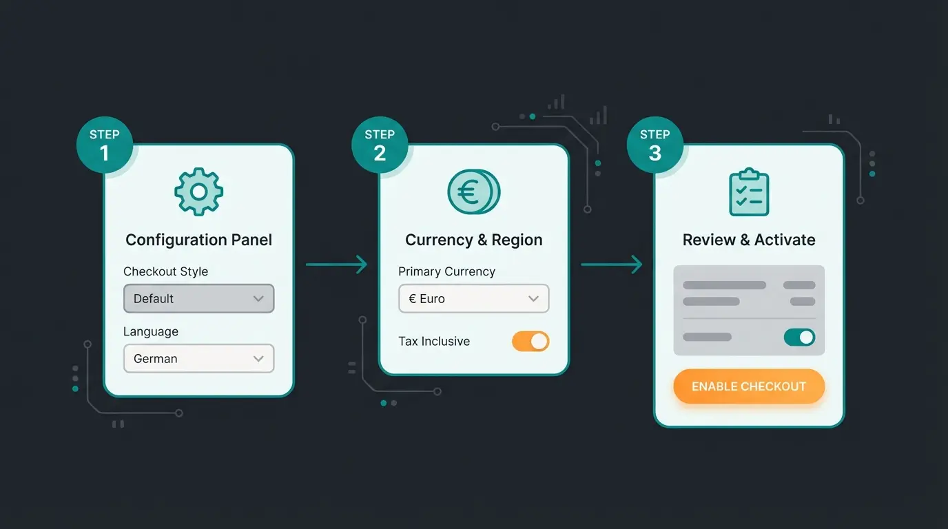 WooCommerce PayPal Payments Konfigurationsprozess Schritt für Schritt