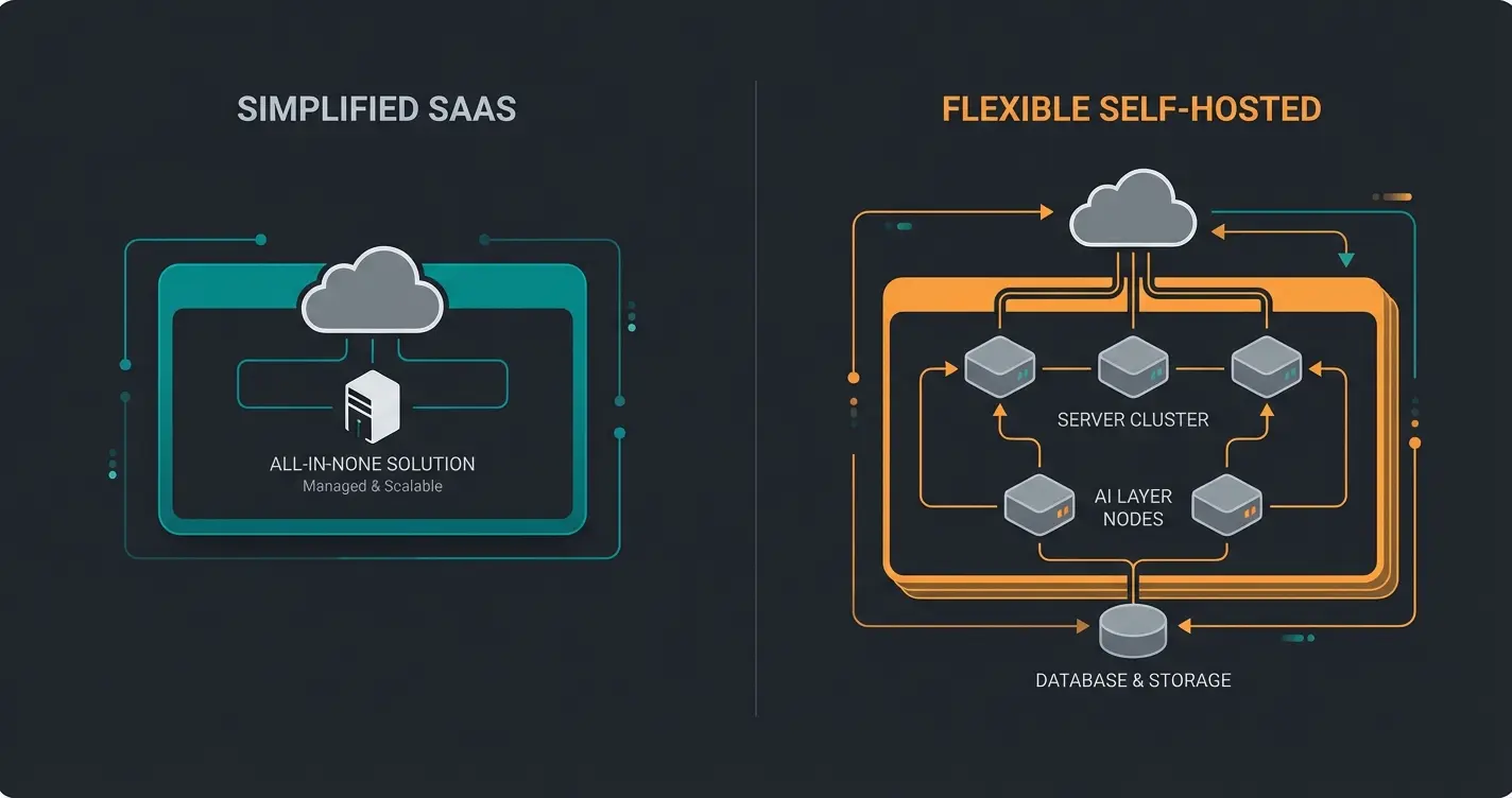 Comparison diagram of SaaS versus self-hosted Shopware cloud hosting options