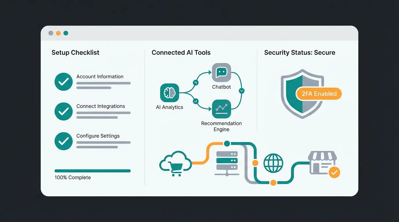 Optimized Shopware account dashboard with AI integrations active